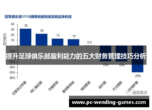 提升足球俱乐部盈利能力的五大财务管理技巧分析