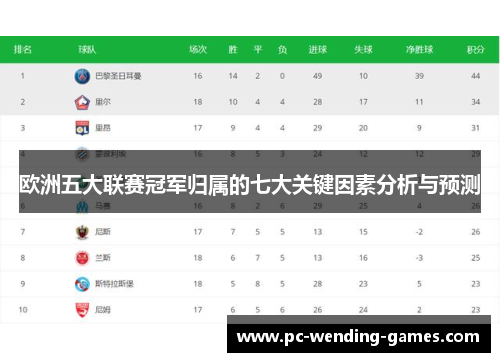 欧洲五大联赛冠军归属的七大关键因素分析与预测