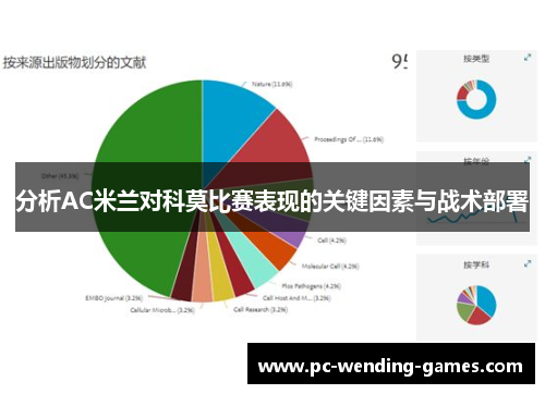 分析AC米兰对科莫比赛表现的关键因素与战术部署