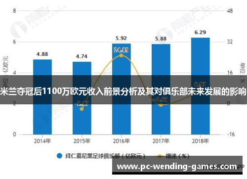 米兰夺冠后1100万欧元收入前景分析及其对俱乐部未来发展的影响