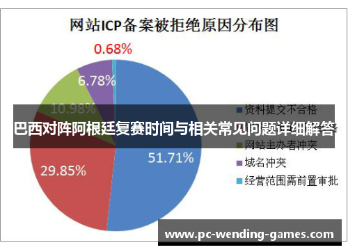 巴西对阵阿根廷复赛时间与相关常见问题详细解答