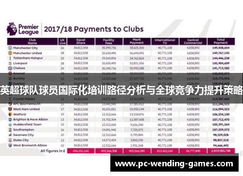 英超球队球员国际化培训路径分析与全球竞争力提升策略