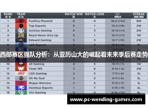 西部赛区强队分析：从亚历山大的崛起看未来季后赛走势