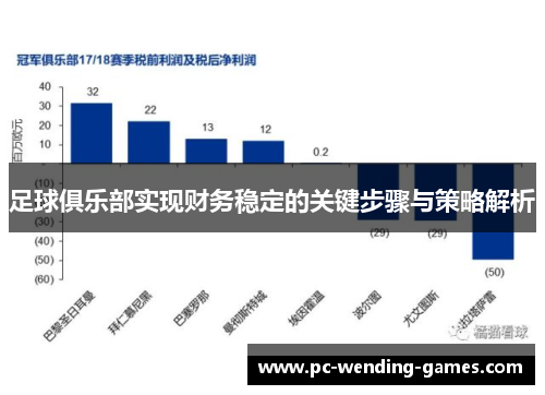 足球俱乐部实现财务稳定的关键步骤与策略解析