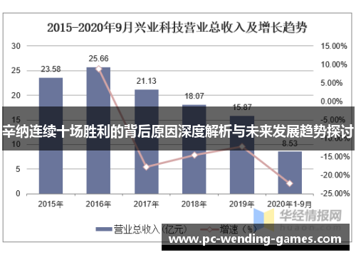 辛纳连续十场胜利的背后原因深度解析与未来发展趋势探讨 辛纳连续十场胜利的背后原因深度解析与未来发展趋势探讨