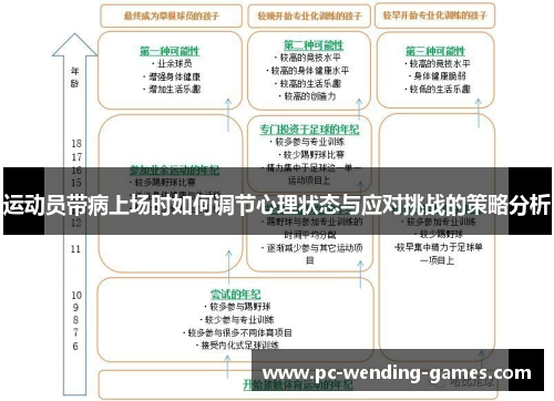 运动员带病上场时如何调节心理状态与应对挑战的策略分析 运动员带病上场时如何调节心理状态与应对挑战的策略分析
