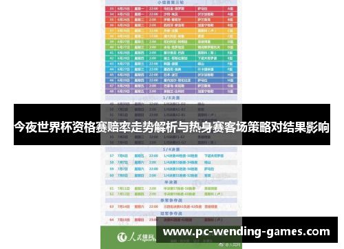 今夜世界杯资格赛赔率走势解析与热身赛客场策略对结果影响 今夜世界杯资格赛赔率走势解析与热身赛客场策略对结果影响