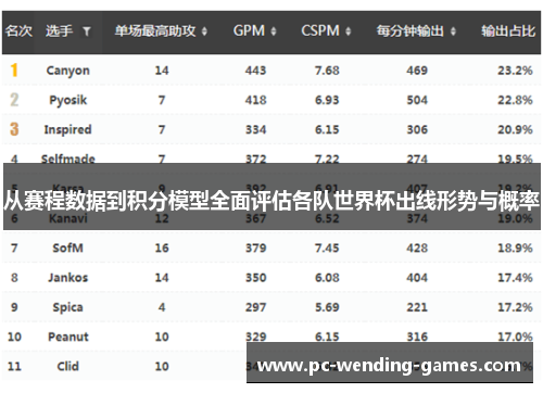 从赛程数据到积分模型全面评估各队世界杯出线形势与概率